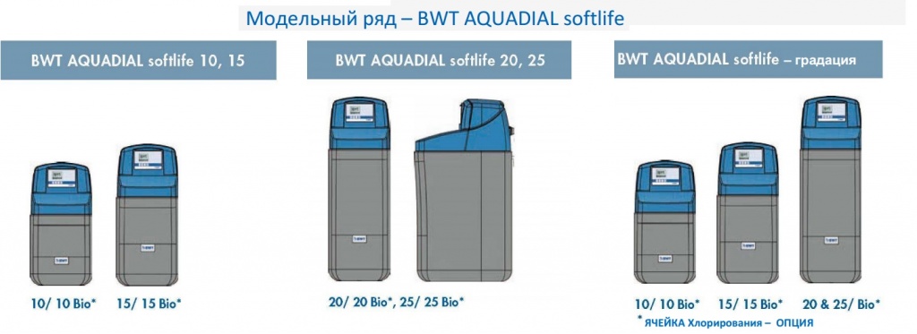 Модельный ряд BWT Aquadial Softlife